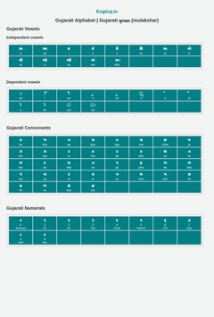 Gujarati Alphabet